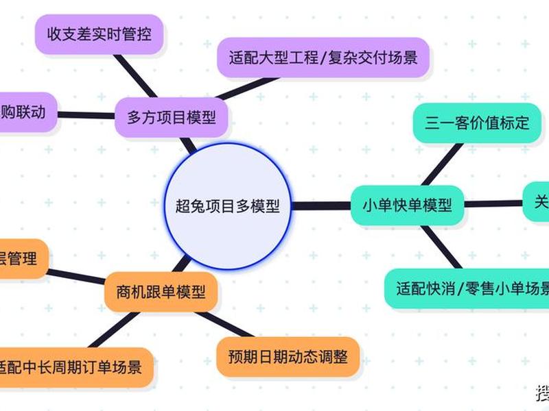 免费crm与独立建站的对比分析;免费crm与独立建站的对比分析图 免费crm与独立建站的对比分析;免费crm与独立建站的对比分析图