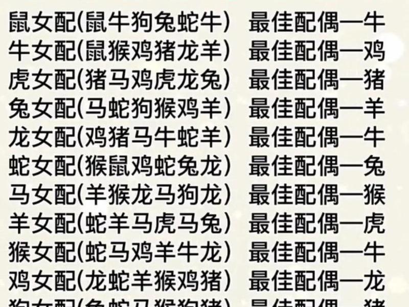 史上最全的男女属相婚配表 史上最全的男女属相婚配表图片 史上最全的男女属相婚配表 史上最全的男女属相婚配表图片