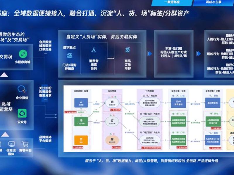 腾讯云助跑计划saas - 腾讯云扶持计划 腾讯云助跑计划saas - 腾讯云扶持计划