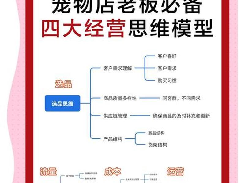 稳当猫寄卖行经营模式、稳当猫寄卖行运营模式 稳当猫寄卖行经营模式、稳当猫寄卖行运营模式