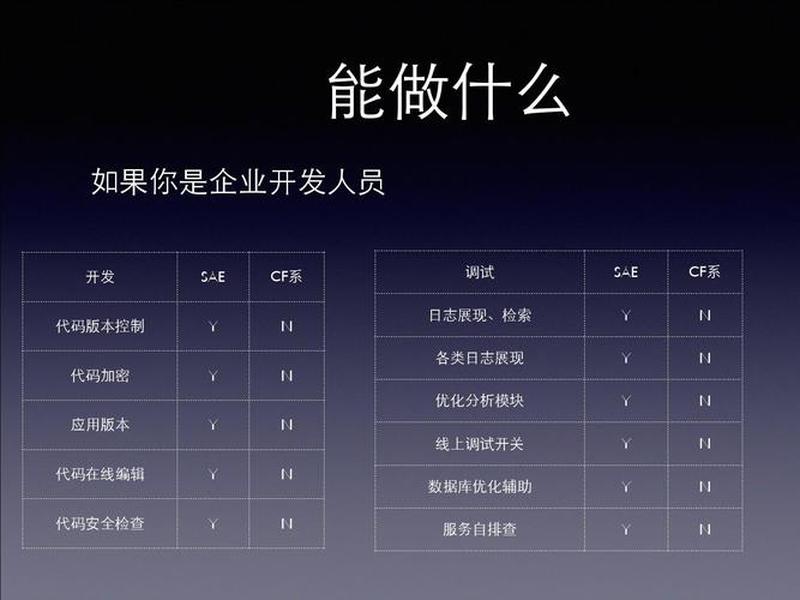 新浪云怎么建站（新浪云是什么怎么用）