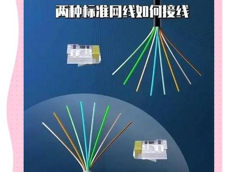 企业网络布线规范与技巧，企业网络布线规范与技巧培训