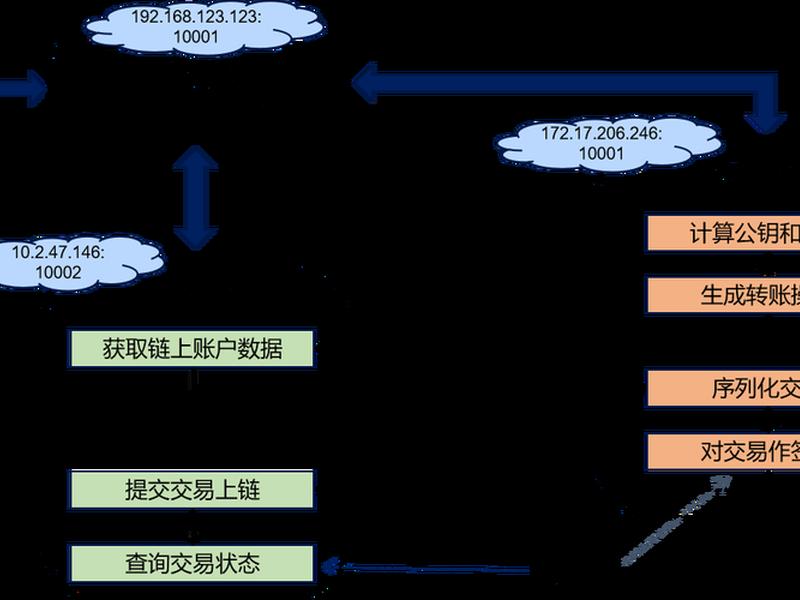 开源跨境独立站系统 - 开源跨境独立站系统设计 开源跨境独立站系统 - 开源跨境独立站系统设计