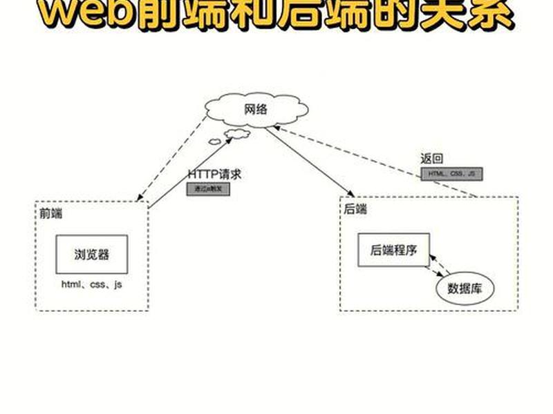 网站 前端 后端(网站 前端 后端有哪些) 网站 前端 后端(网站 前端 后端有哪些)