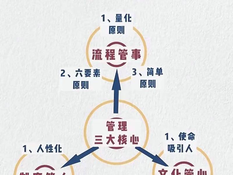 小企业建立与实施内部控制应遵循的原则有哪些,小企业建立与实施内部控制应当遵循哪些原则 小企业建立与实施内部控制应遵循的原则有哪些,小企业建立与实施内部控制应当遵循哪些原则