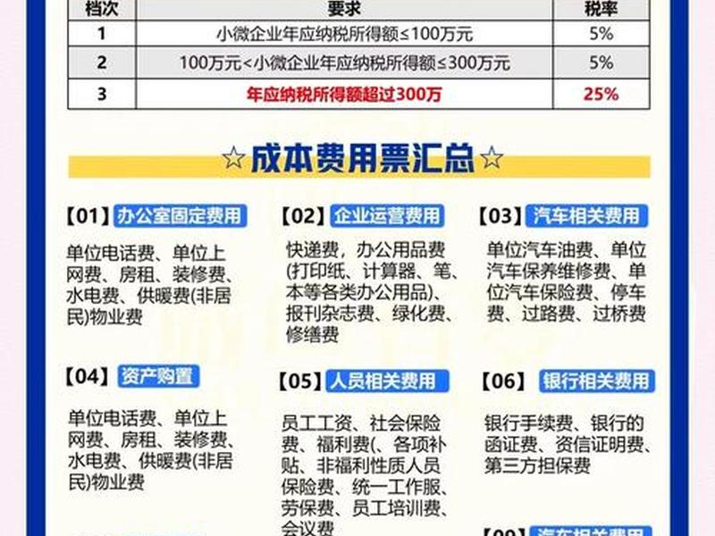 小微企业建筑工程税率，小微企业建筑工程税率表