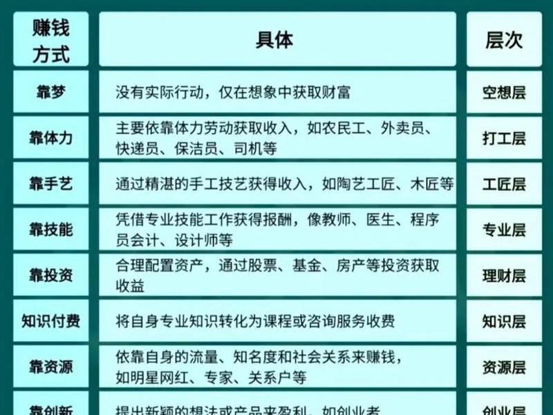 如何建站赚钱 - 个人建站赚钱 如何建站赚钱 - 个人建站赚钱