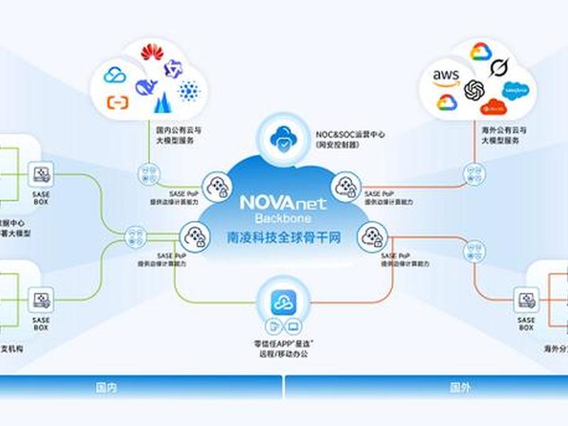 云主机部署大模型 云主机部署大模型是什么 云主机部署大模型 云主机部署大模型是什么
