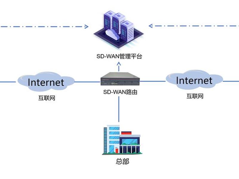 万网云建站教程 - 万网如何建站 万网云建站教程 - 万网如何建站