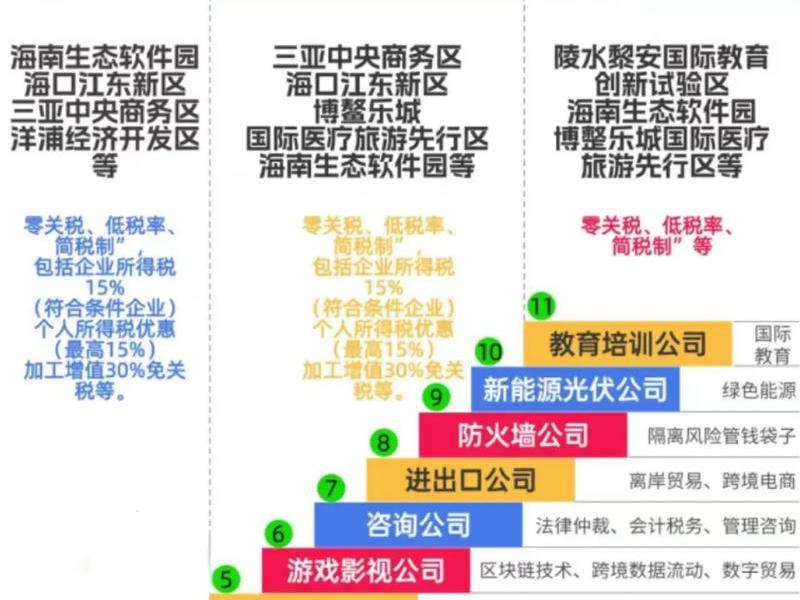 在海南注册外贸公司有什么优势、在海南注册外贸公司有什么优势和劣势 在海南注册外贸公司有什么优势、在海南注册外贸公司有什么优势和劣势