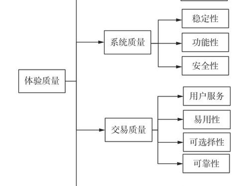 商城模块划分(商城模块划分标准) 商城模块划分(商城模块划分标准)