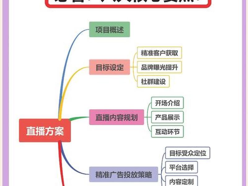 微赞直播平台搭建教程 微赞直播平台搭建教程下载 微赞直播平台搭建教程 微赞直播平台搭建教程下载