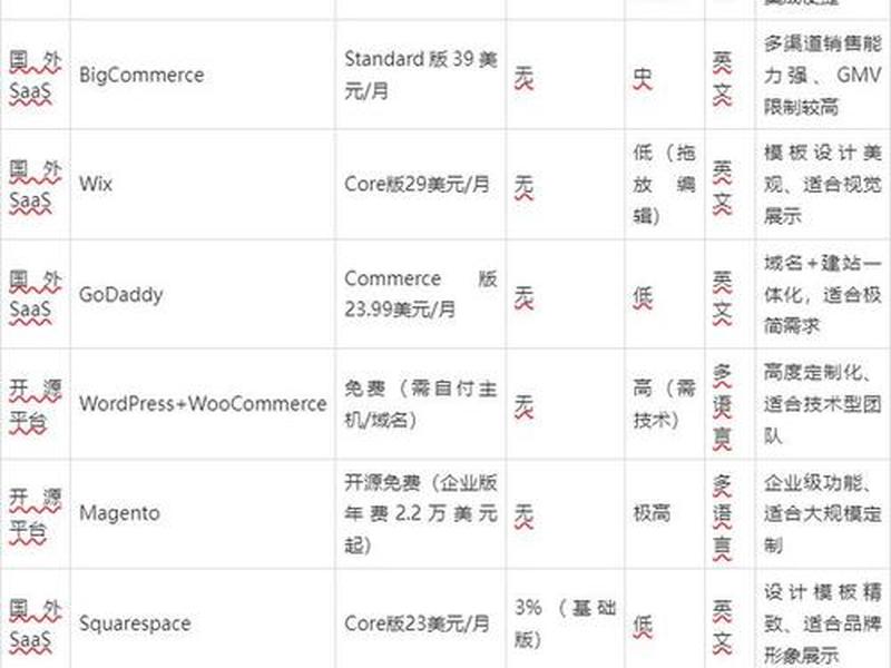 外贸站建站教程新手;外贸建站注意事项 外贸站建站教程新手;外贸建站注意事项
