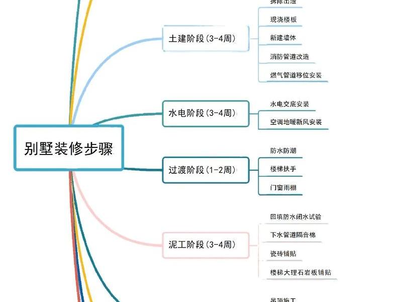 装修网络建站教程 - 装修网络建站教程图片 装修网络建站教程 - 装修网络建站教程图片