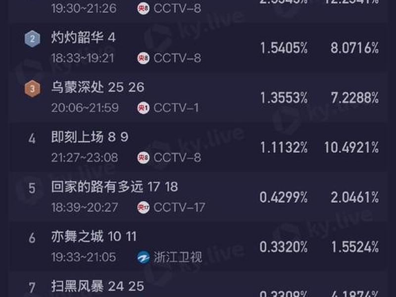 视频点播 视频点播超过多少才能推荐 视频点播 视频点播超过多少才能推荐