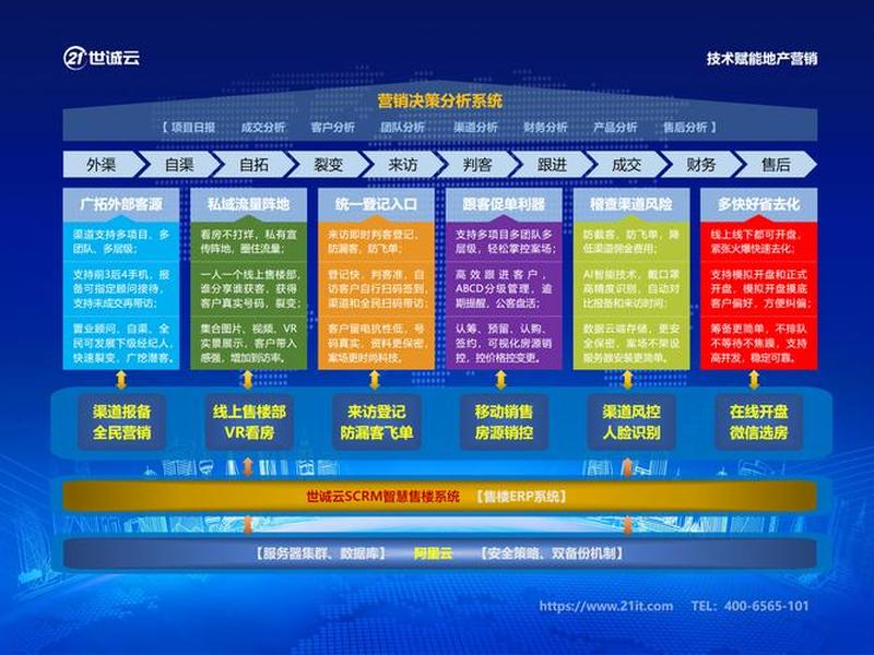 营销网站建设系统 - 营销网站建设系统包括 营销网站建设系统 - 营销网站建设系统包括