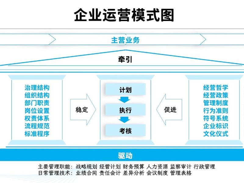 西安电商代运营模式,电商代运营公司模式 西安电商代运营模式,电商代运营公司模式