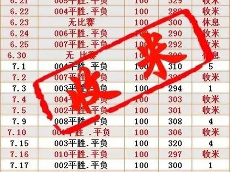 收米平台使用技巧;收米平台使用技巧图解 收米平台使用技巧;收米平台使用技巧图解