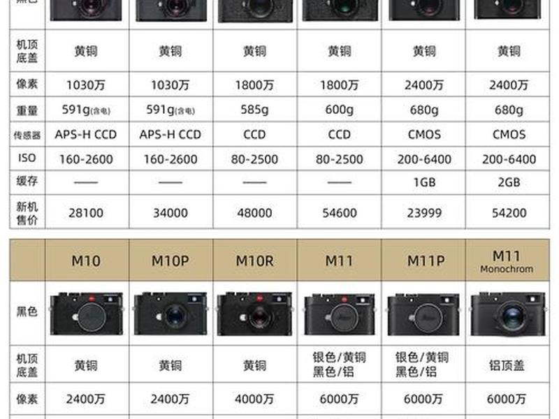 徕卡tm60价格 - 徕卡ms60价格 徕卡tm60价格 - 徕卡ms60价格