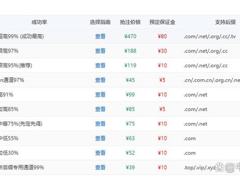 西部数码官网登录;西部数码官方网站 西部数码官网登录;西部数码官方网站