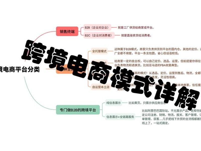 湛江跨境电商运营方法(湛江跨境电商运营方法最新) 湛江跨境电商运营方法(湛江跨境电商运营方法最新)