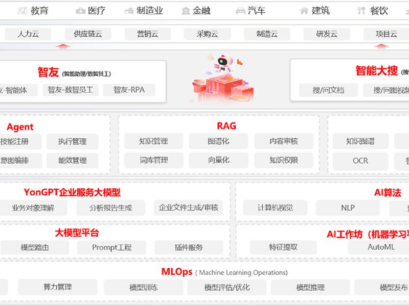 友点使用教程(友点cms好用吗) 友点使用教程(友点cms好用吗)