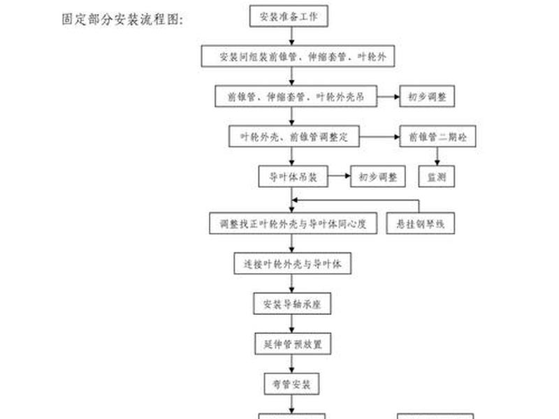 站点安装,安装web站点流程 站点安装,安装web站点流程
