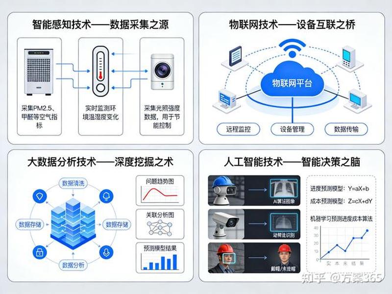 万网智能建站教程、万网智能建站教程pdf 万网智能建站教程、万网智能建站教程pdf