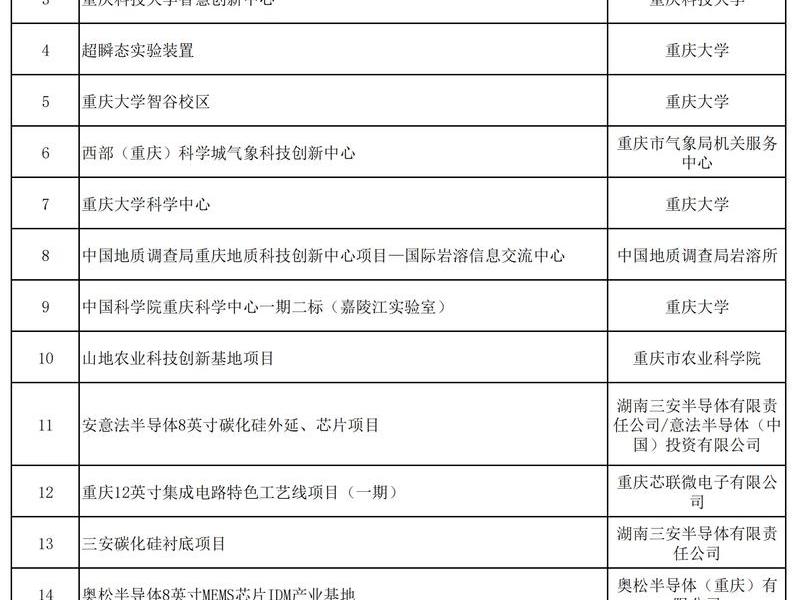 新网建是什么；什么是新网工程？我省新网工程项目建设包括哪些内容