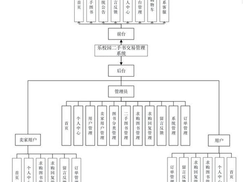 网站功能模块设计怎么写 - 网站功能模块设计怎么写的 网站功能模块设计怎么写 - 网站功能模块设计怎么写的