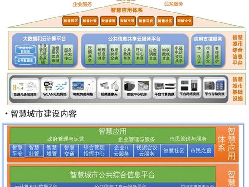 优化建设布局 优化建设布局的措施 优化建设布局 优化建设布局的措施