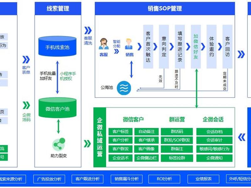 泰州外贸推广引流方案，泰州外贸推广引流方案公示