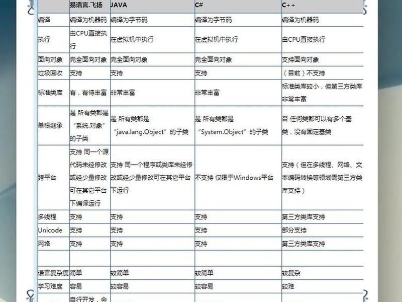 易语言最新教程,易语言入门教程 易语言最新教程,易语言入门教程