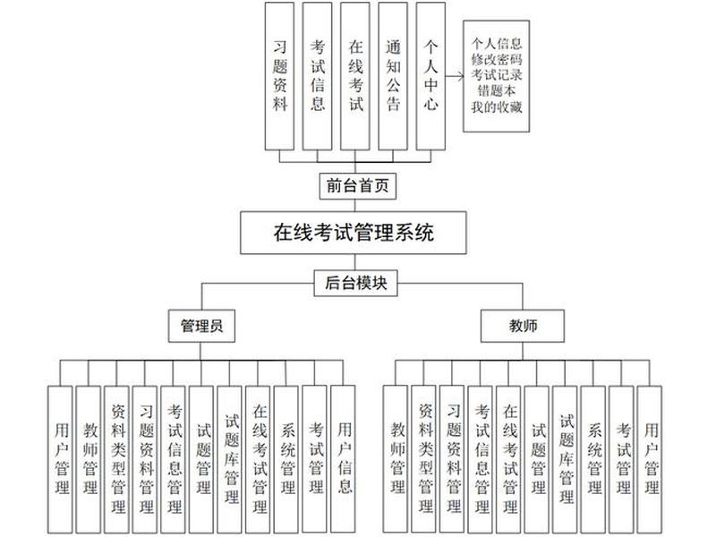 在线考试系统安装教程;在线考试系统安装 在线考试系统安装教程;在线考试系统安装