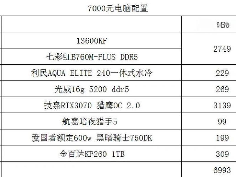 老李装机配置详情;老李装机配置详情怎么看 老李装机配置详情;老李装机配置详情怎么看