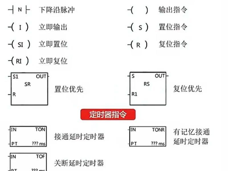 零基础入门西门子plc,西门子plc零基础自学入门 零基础入门西门子plc,西门子plc零基础自学入门