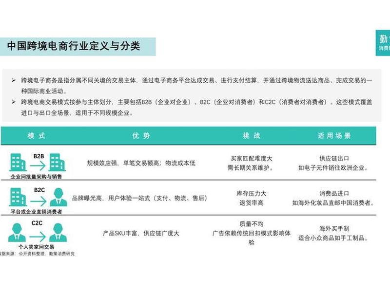 跨境电子商务网站建设,跨境电子商务网站建设的目标 跨境电子商务网站建设,跨境电子商务网站建设的目标