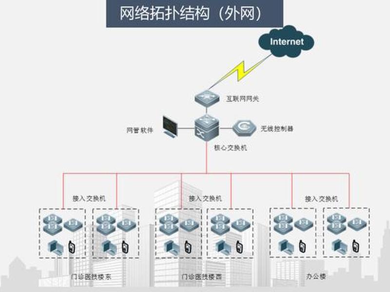 外网建设(外网建设是什么) 外网建设(外网建设是什么)