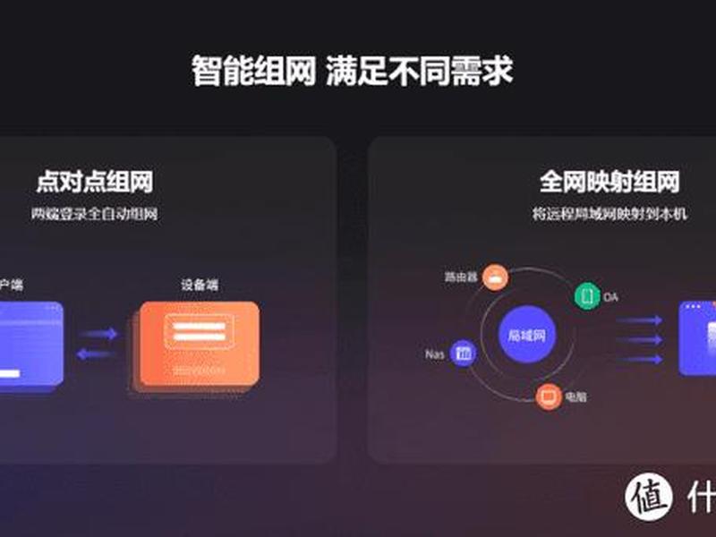 内网搭建网站详细步骤教程 - 内网怎么搭建网站 内网搭建网站详细步骤教程 - 内网怎么搭建网站