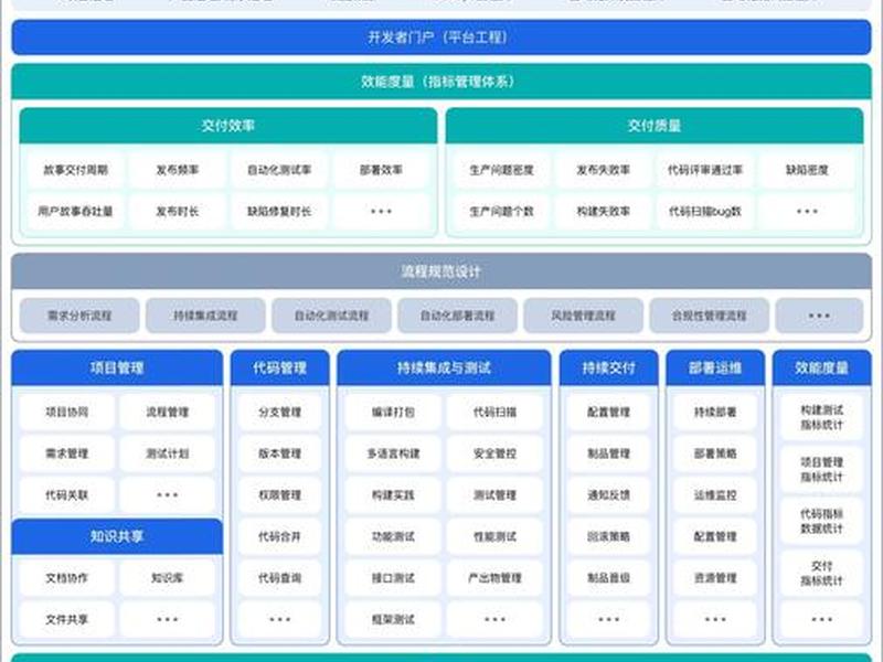 移动运维平台使用教程,移动运维平台使用教程图片 移动运维平台使用教程,移动运维平台使用教程图片