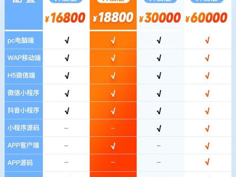 手机站与pc站 - 手机站与pc端网站的区别是什么 手机站与pc站 - 手机站与pc端网站的区别是什么