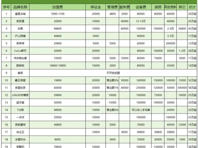 站加盟费多少钱啊;站加盟费多少钱啊怎么算 站加盟费多少钱啊;站加盟费多少钱啊怎么算