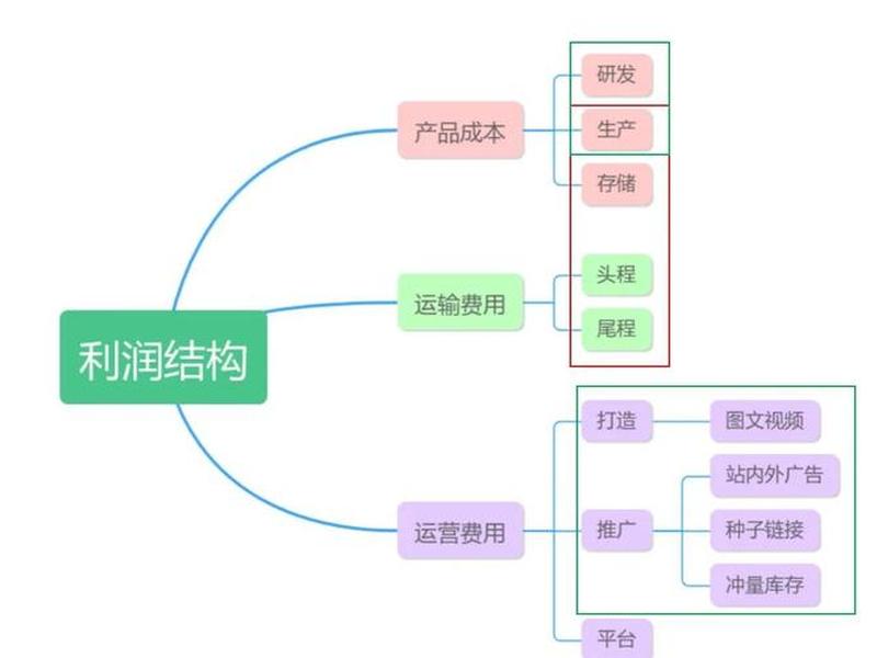 亚马逊开店选址技巧，亚马逊开店选址技巧视频