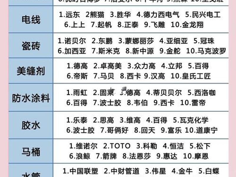 如何打造一个建材平台,如何打造一个建材平台呢 如何打造一个建材平台,如何打造一个建材平台呢