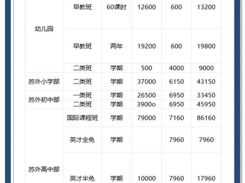 苏州有哪些外国语学校排名,苏州有哪些外国语学校排名第一 苏州有哪些外国语学校排名,苏州有哪些外国语学校排名第一