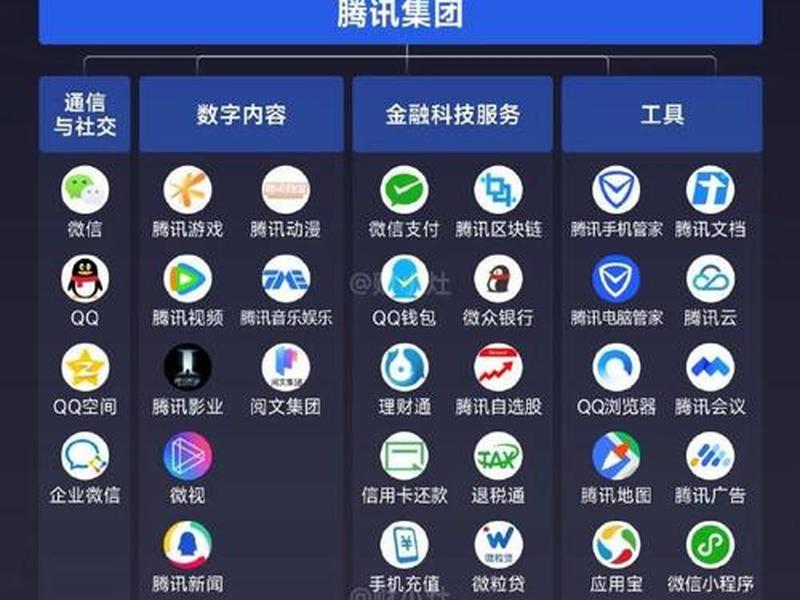 腾讯自主经营模式(腾讯自主经营模式是什么) 腾讯自主经营模式(腾讯自主经营模式是什么)