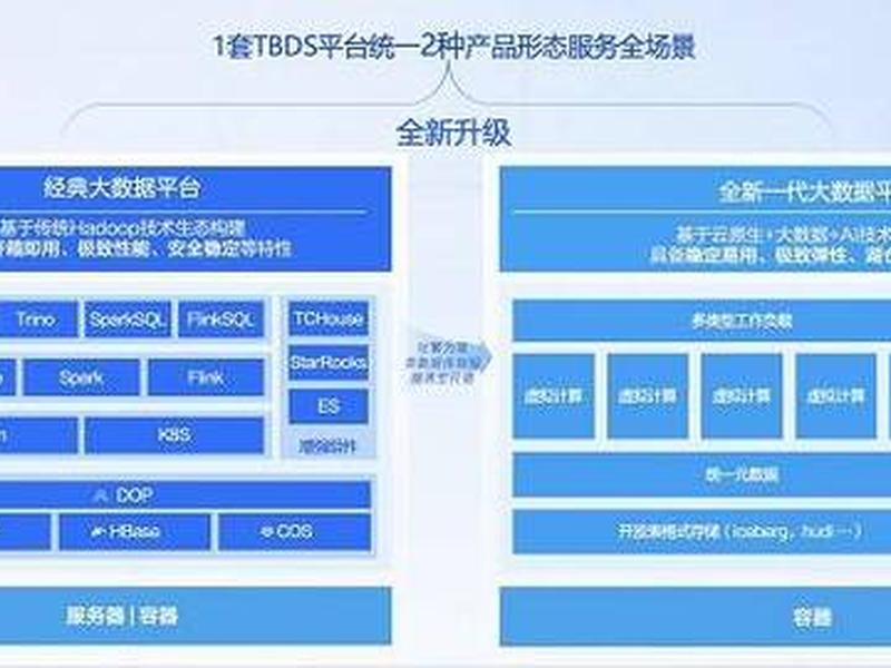 腾讯云搭建代理服务器的全过程;腾讯云搭建代理服务器的全过程是什么 腾讯云搭建代理服务器的全过程;腾讯云搭建代理服务器的全过程是什么