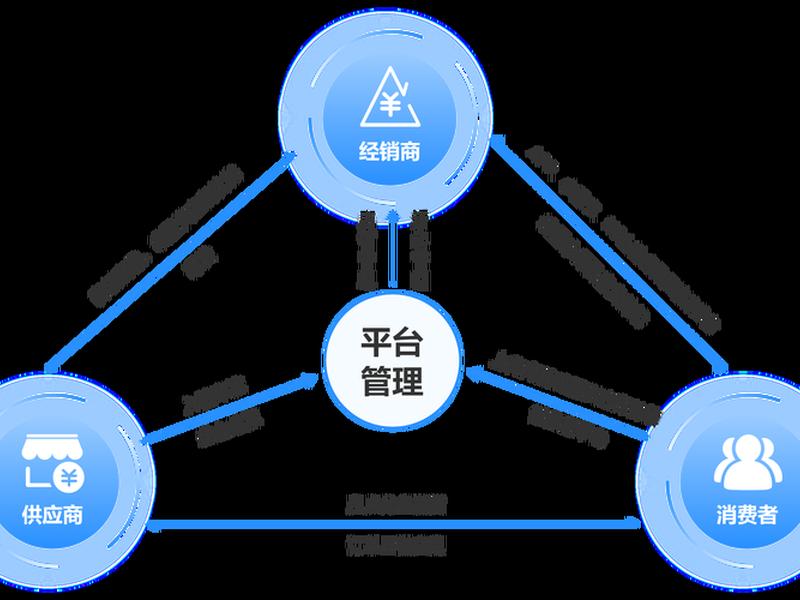 主机店运营模式、主机店运营模式是什么 主机店运营模式、主机店运营模式是什么