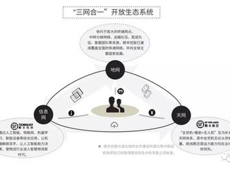 三网合一网站 三网合一网站有哪些 三网合一网站 三网合一网站有哪些