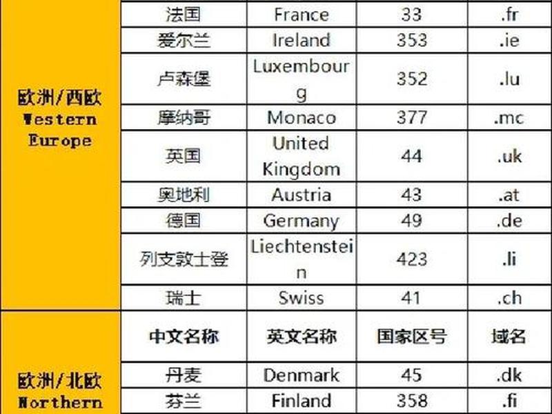外贸网站域名选择(外贸网站用什么域名好) 外贸网站域名选择(外贸网站用什么域名好)